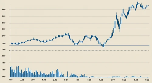 PLTR: Trend with Support and Resistance Levels - Palantir Technologies Inc