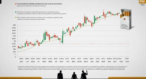 PM: Dividend Analysis - Philip Morris International Inc