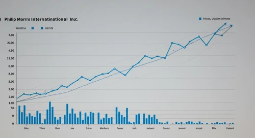 PM: Fibunacci Level Technical Analysis - Philip Morris International Inc