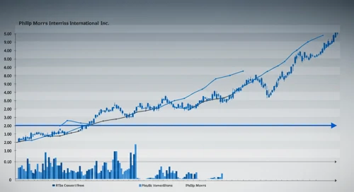 PM: Fibunacci Level Technical Analysis - Philip Morris International Inc
