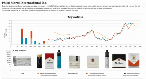 Philip Morris International Inc. Stock Overview