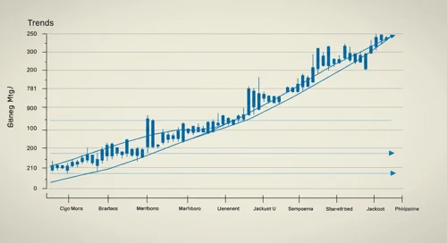 Philip Morris International Inc. Analysis