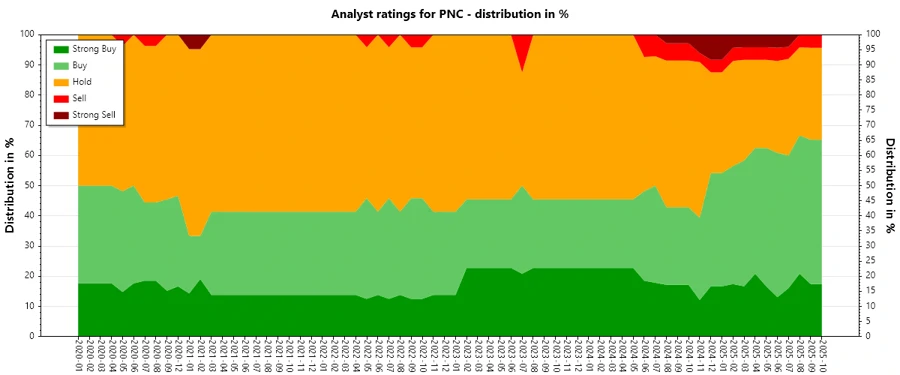 Analyst Ratings History