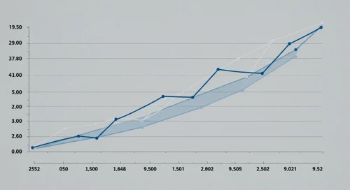 PNC: Fibunacci Level Technical Analysis - The PNC Financial Services Group Inc