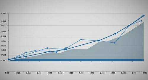 PNC: Fibunacci Level Technical Analysis - The PNC Financial Services Group Inc