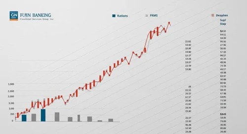 PNC: Fundamental Ratio Analysis - The PNC Financial Services Group Inc