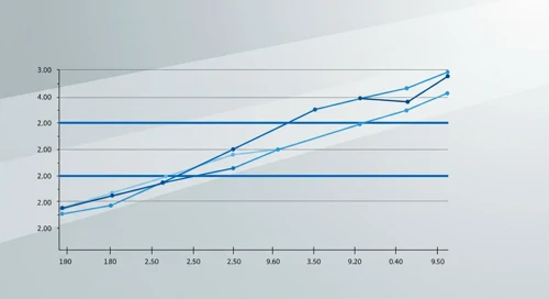 PNR: Fibunacci Level Technical Analysis - Pentair plc
