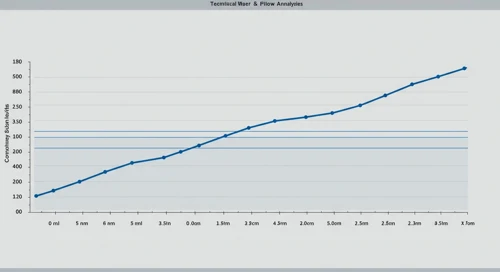 Pentair plc stock analysis