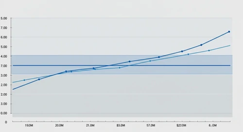 PNR: Fibunacci Level Technical Analysis - Pentair plc