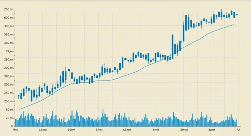 Pentair plc Stock Analysis