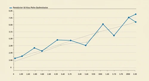 PNR: Trend with Support and Resistance Levels - Pentair plc