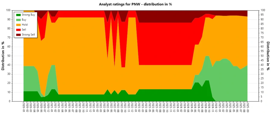 Analyst Ratings History