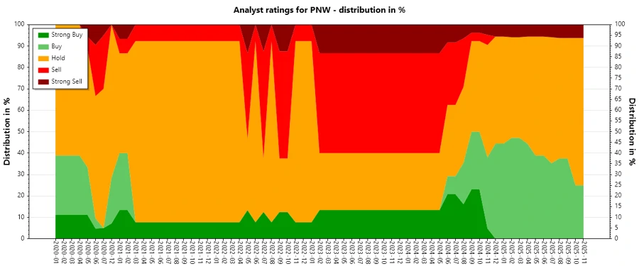 Analyst Ratings History