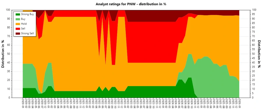 Analyst Ratings History
