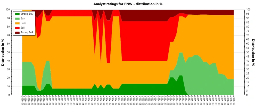 Analyst Ratings History