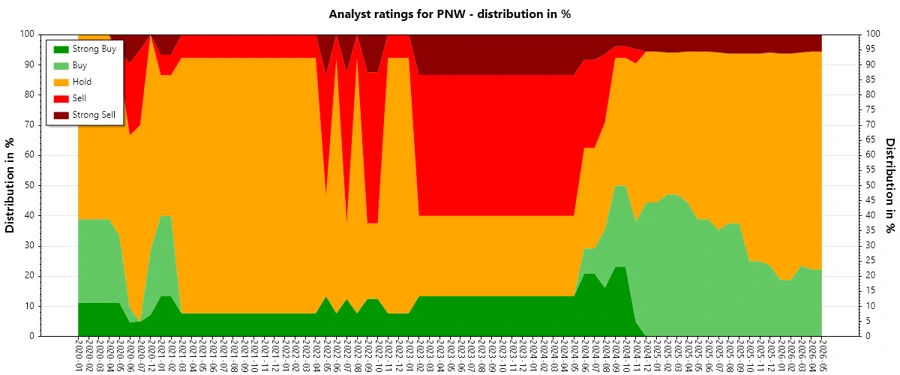 Analyst Ratings History
