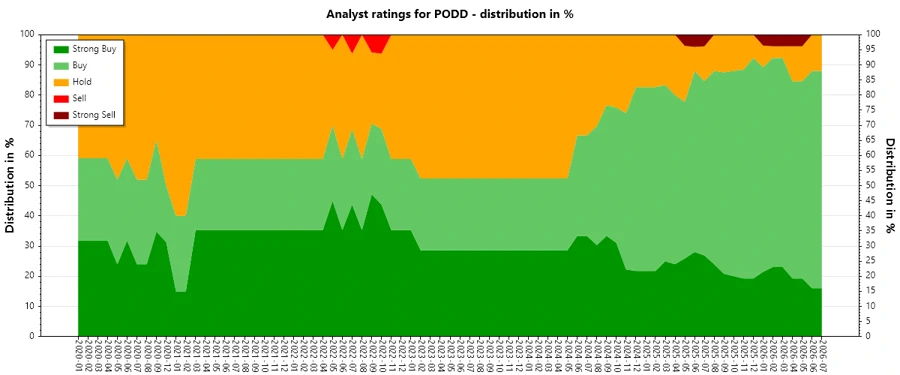 Analyst Ratings History
