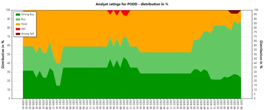 Analyst Ratings History