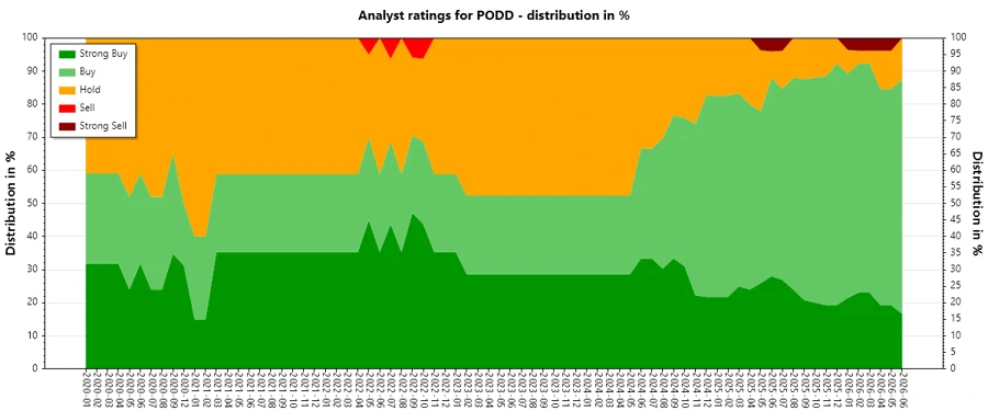 Analyst Ratings History