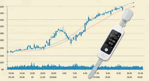 Insulet Corporation Stock Analysis