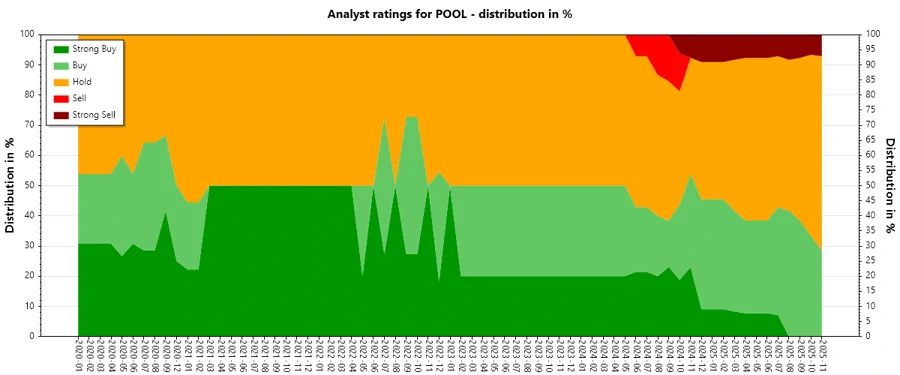 Analyst Ratings History