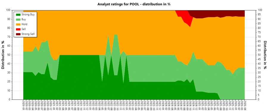 Analyst Ratings History