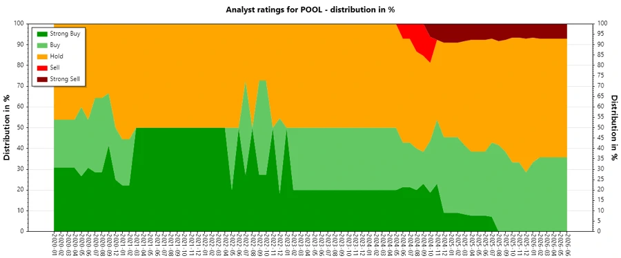 Analyst Ratings History