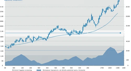 POOL: Fibunacci Level Technical Analysis - Pool Corporation