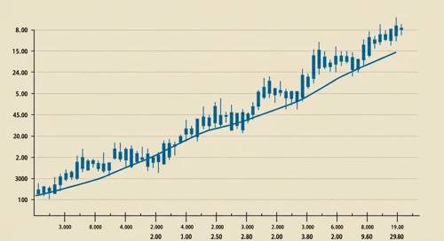 POOL: Trend with Support and Resistance Levels - Pool Corporation