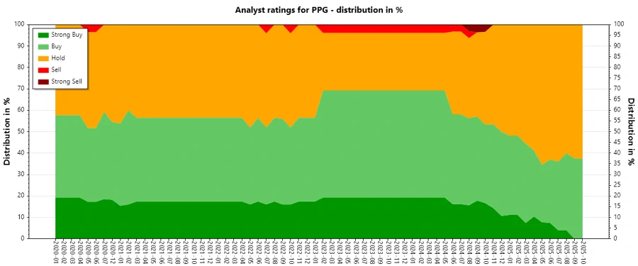 Analyst Ratings History