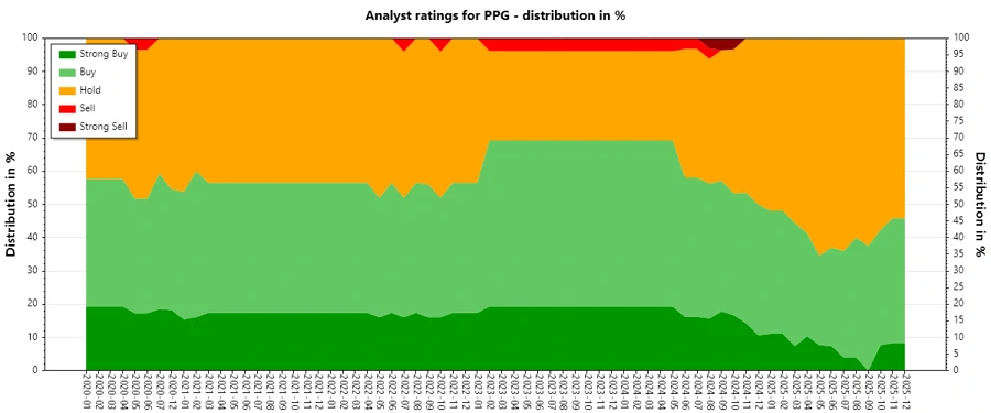 Historical Analyst Ratings