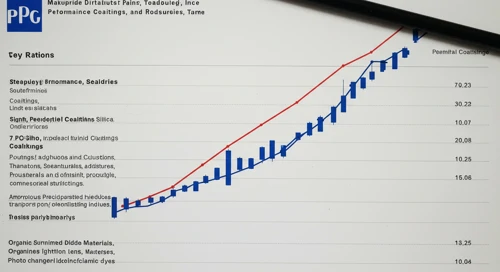 PPG: Analysts Ratings - PPG Industries Inc