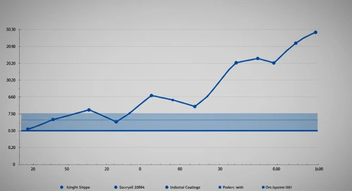 PPG Industries, Inc. stock chart overview
