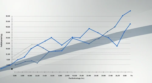 PPG: Fibunacci Level Technical Analysis - PPG Industries Inc