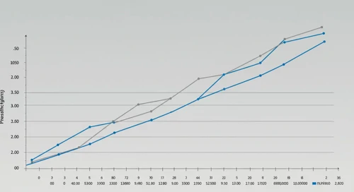 PPL Corporation Stock Analysis
