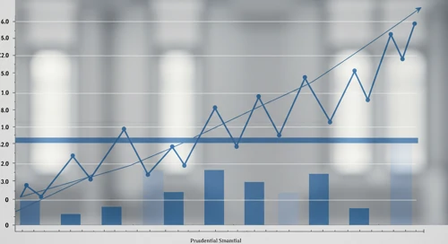 PRU: Fibunacci Level Technical Analysis - Prudential Financial Inc