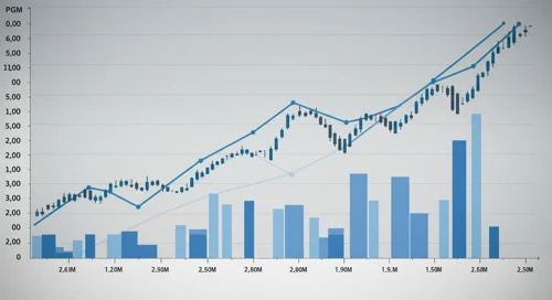 PRU: Fibunacci Level Technical Analysis - Prudential Financial Inc