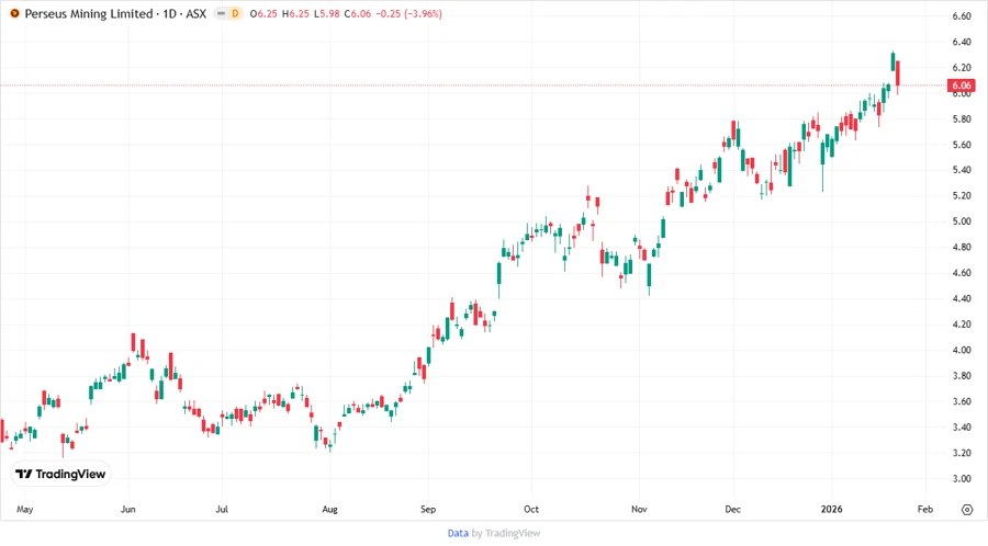 PRU: Fundamental Ratio Analysis - Prudential Financial Inc at date 2026 ...