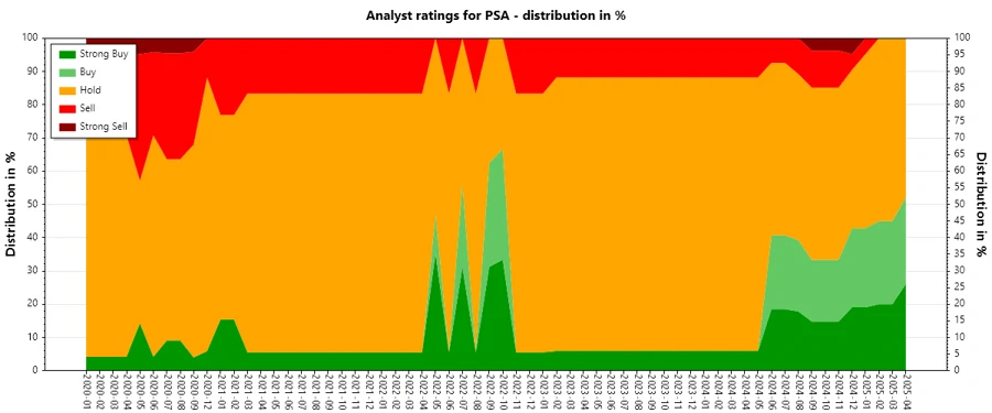 Analyst Ratings History