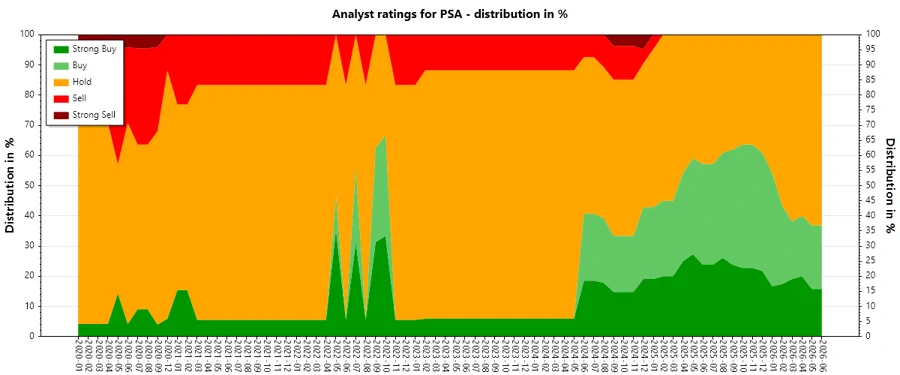 Analyst Ratings History