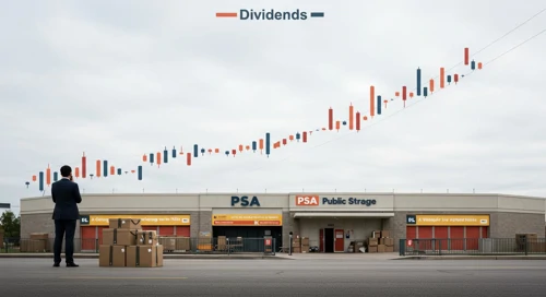 PSA: Dividend Analysis - Public Storage