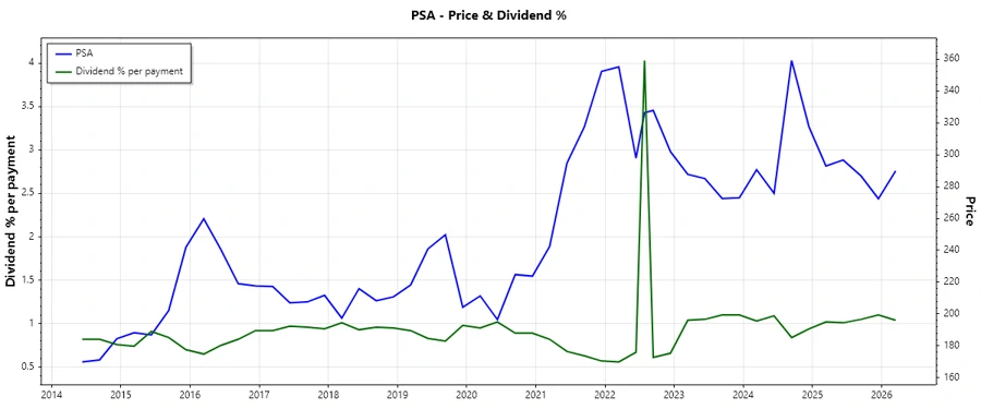 Dividend History Chart