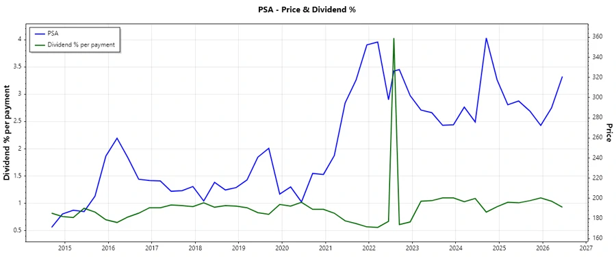 Dividend History Chart