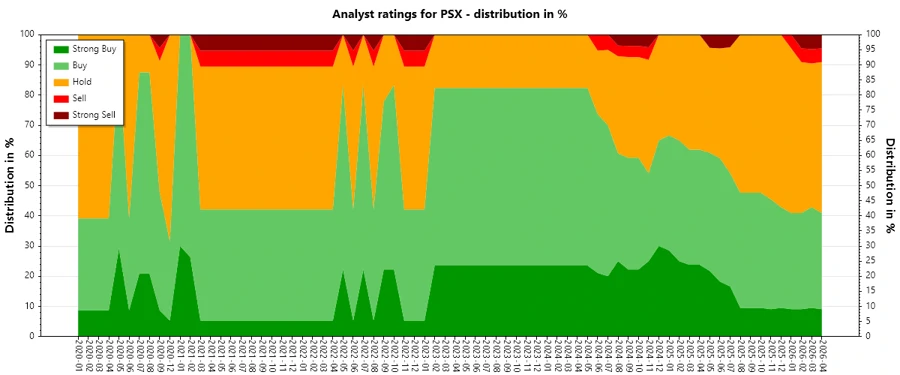 Analyst Ratings History