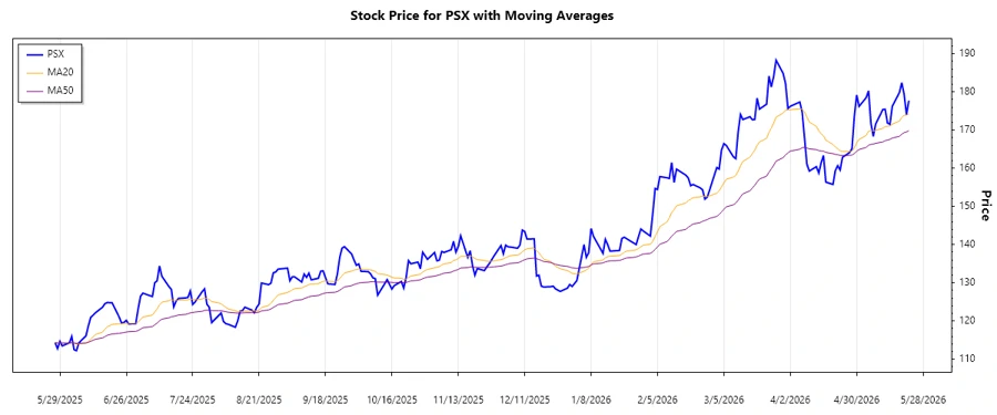 Stock Chart Trend Analysis
