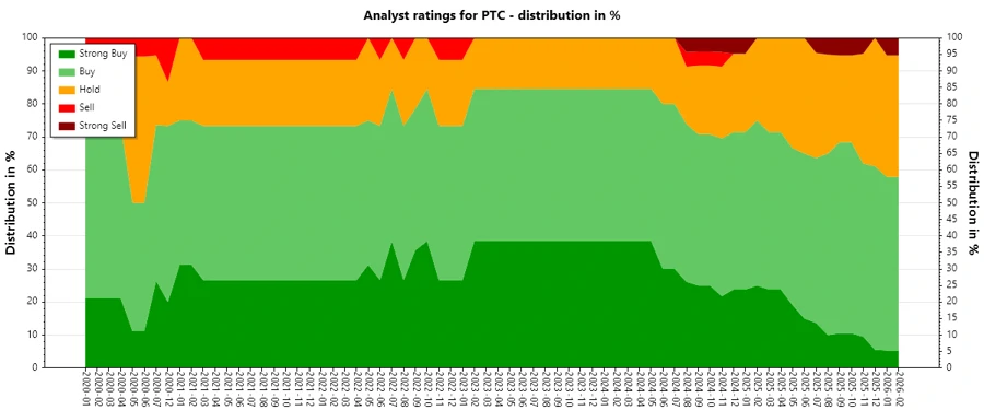 Analyst Ratings History