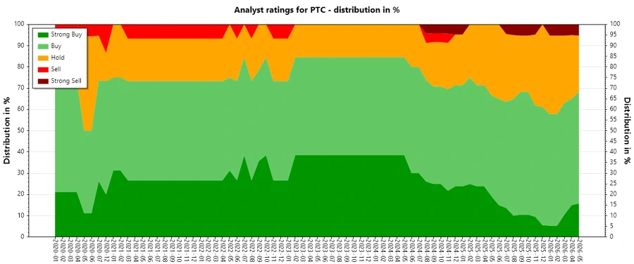 Analyst Ratings History