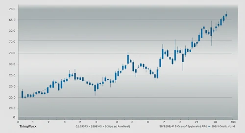 PTC: Fibunacci Level Technical Analysis - PTC Inc