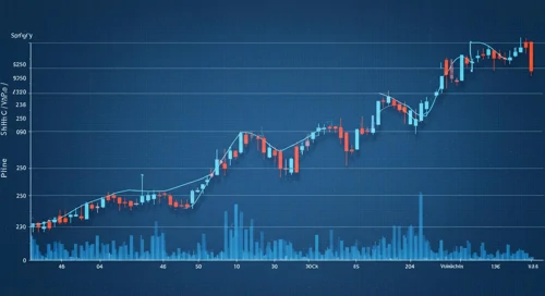 PTC: Trend with Support and Resistance Levels - PTC Inc