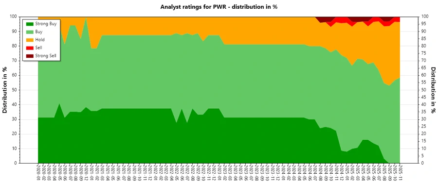 Analyst Ratings History